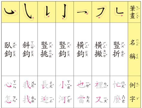 6畫國字|筆畫索引 [6 畫]